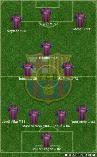 F.C. Barcelona Formation 2015