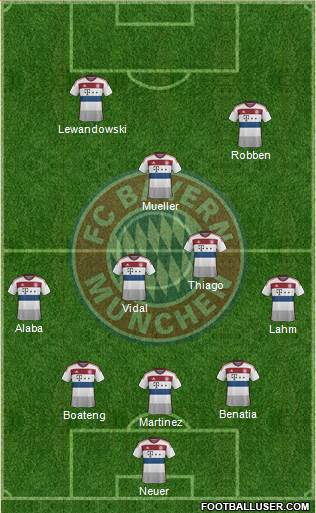 FC Bayern München Formation 2015