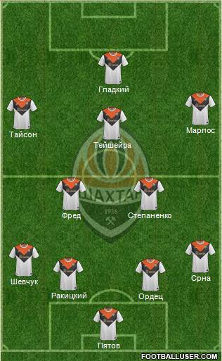 Shakhtar Donetsk Formation 2015