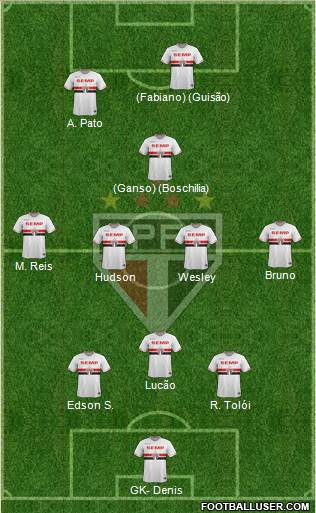 São Paulo FC Formation 2015