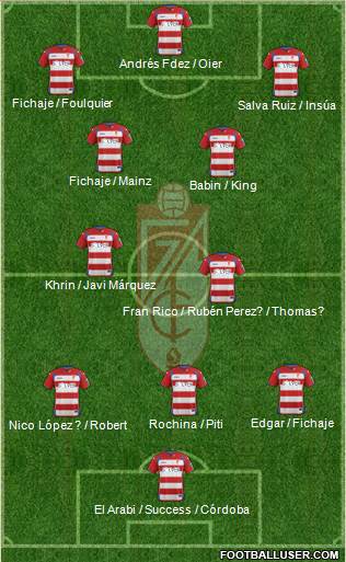 Granada C.F. Formation 2015