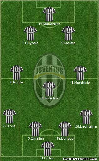 Juventus Formation 2015