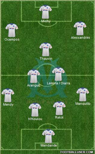 Olympique de Marseille Formation 2015