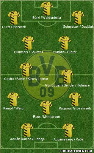 Borussia Dortmund Formation 2015