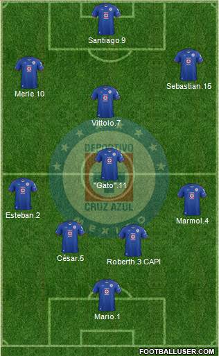Club Deportivo Cruz Azul Formation 2015