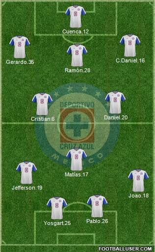 Club Deportivo Cruz Azul Formation 2015
