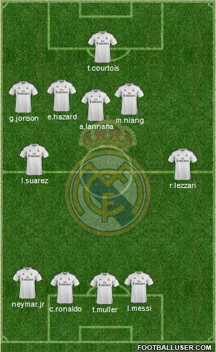 Real Madrid C.F. Formation 2015