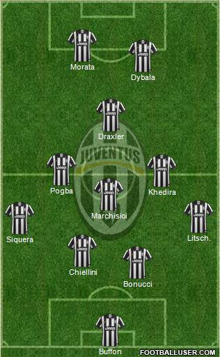 Juventus Formation 2015
