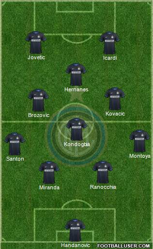 F.C. Internazionale Formation 2015