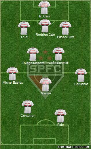 São Paulo FC Formation 2015