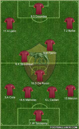 AS Roma Formation 2015