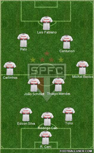 São Paulo FC Formation 2015