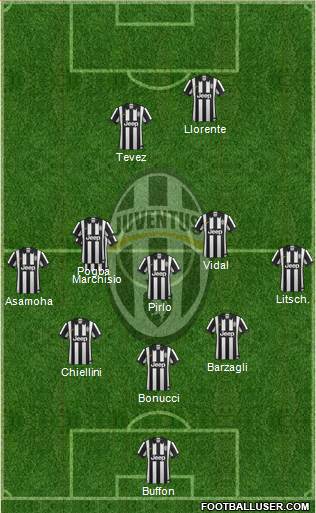 Juventus Formation 2015