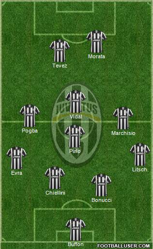 Juventus Formation 2015