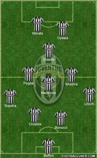 Juventus Formation 2015