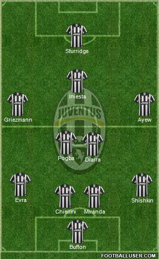 Juventus Formation 2015