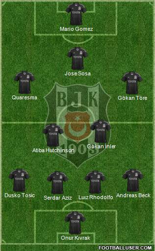 Besiktas JK Formation 2015