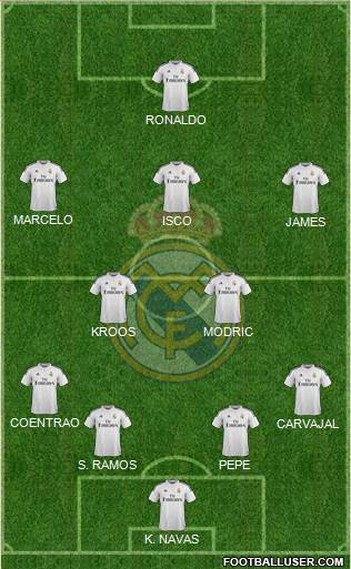 Real Madrid C.F. Formation 2015