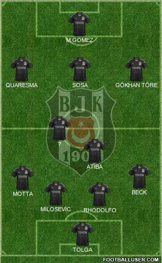 Besiktas JK Formation 2015