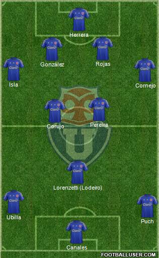 CF Universidad de Chile Formation 2015