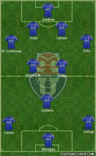 CF Universidad de Chile Formation 2015