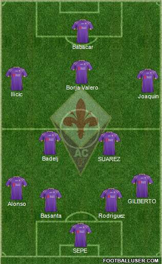 Fiorentina Formation 2015