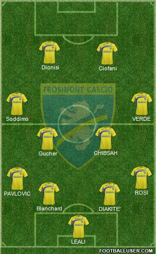Frosinone Formation 2015