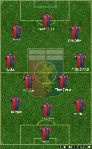 Genoa Formation 2015