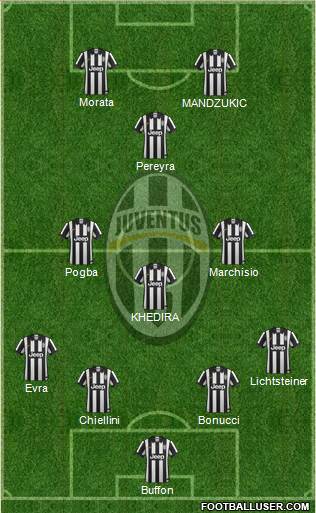 Juventus Formation 2015