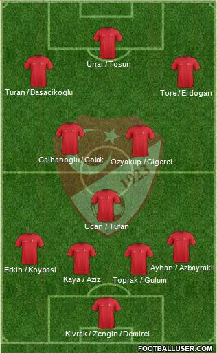 Turkey Formation 2015