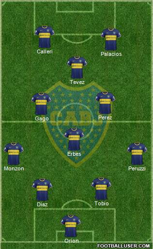 Boca Juniors Formation 2015