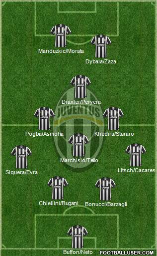 Juventus Formation 2015