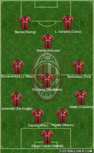 A.C. Milan Formation 2015