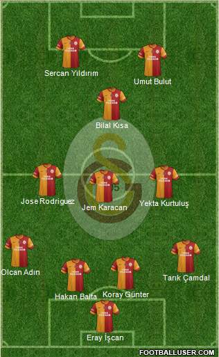 Galatasaray SK Formation 2015