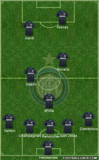 F.C. Internazionale Formation 2015