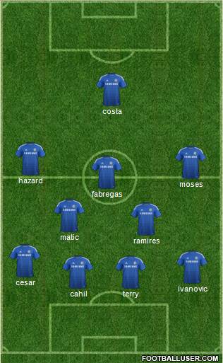 Chelsea Formation 2015