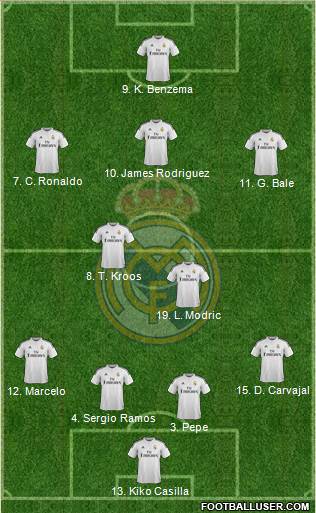 Real Madrid C.F. Formation 2015