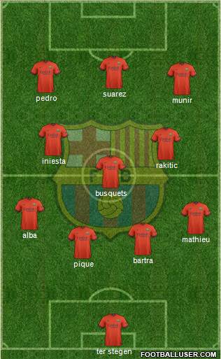 F.C. Barcelona Formation 2015