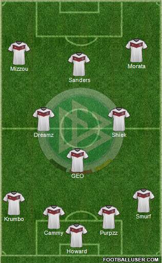 Germany Formation 2015