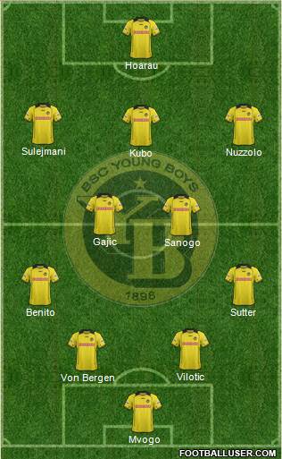 BSC Young Boys Formation 2015