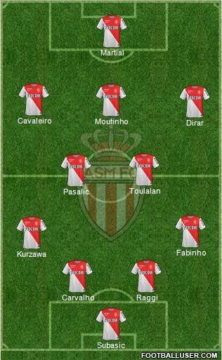 AS Monaco FC Formation 2015