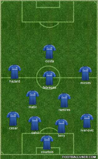 Chelsea Formation 2015