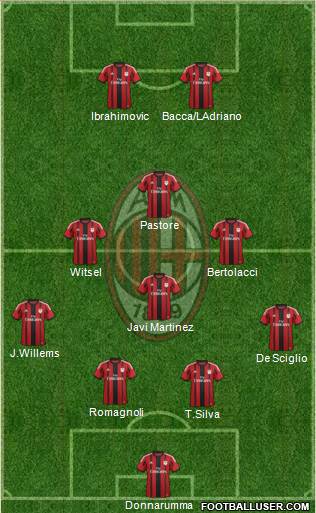 A.C. Milan Formation 2015