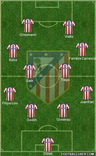 C. Atlético Madrid S.A.D. Formation 2015