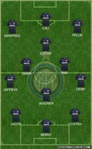 F.C. Internazionale Formation 2015