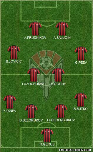 Amkar Perm Formation 2015
