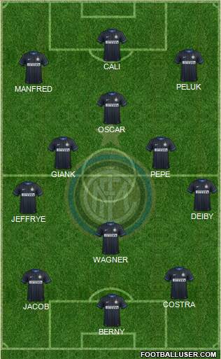 F.C. Internazionale Formation 2015