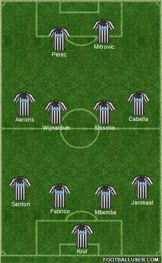 Newcastle United Formation 2015