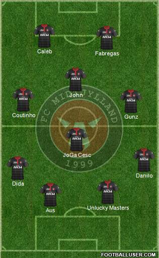 Football Club Midtjylland 1999 Formation 2015