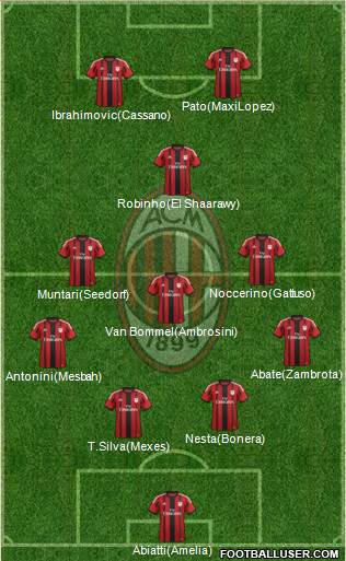 A.C. Milan Formation 2015